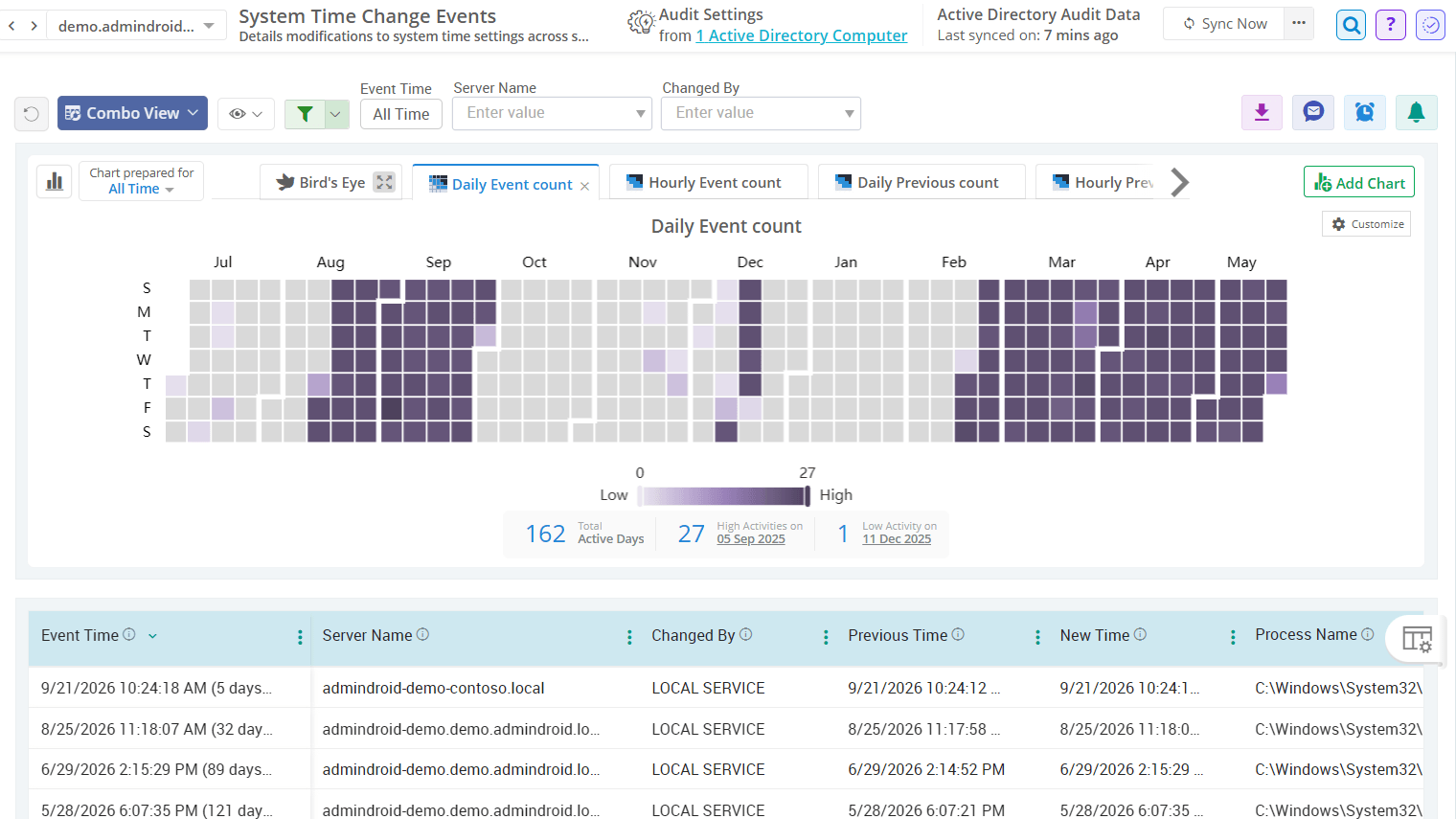 Monitor system time change on Windows Servers