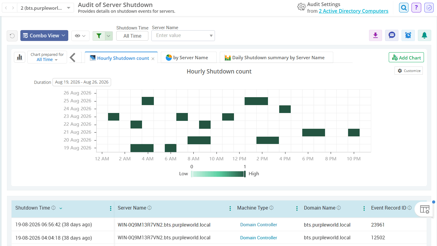 Track server shutdowns in Active Directory