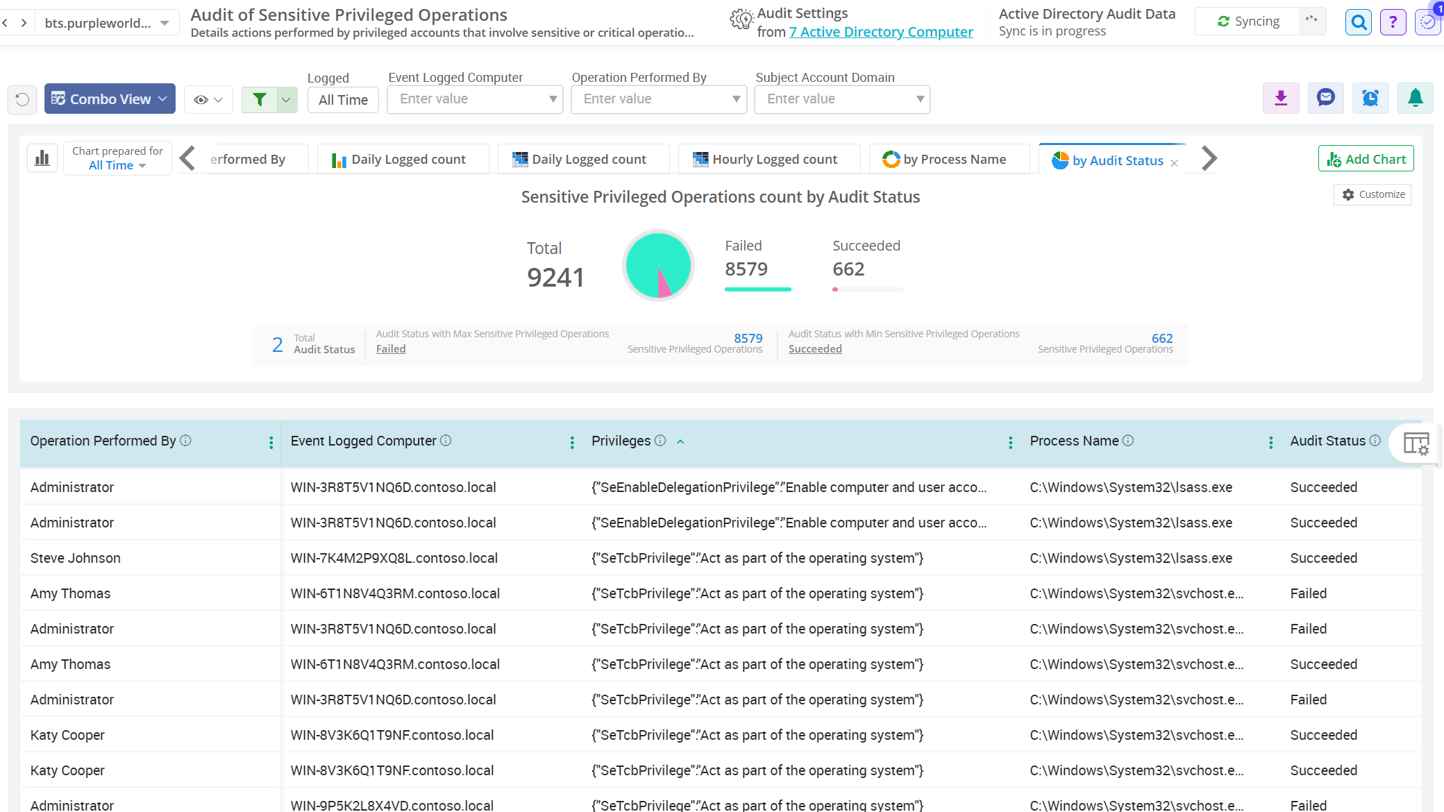 Audit sensitive privilege use on Windows Servers
