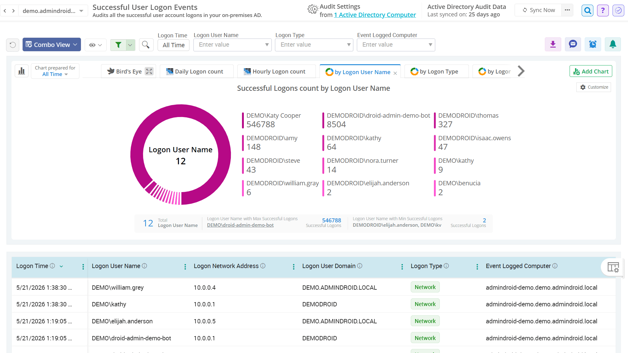 Successful Active Directory user sign-ins