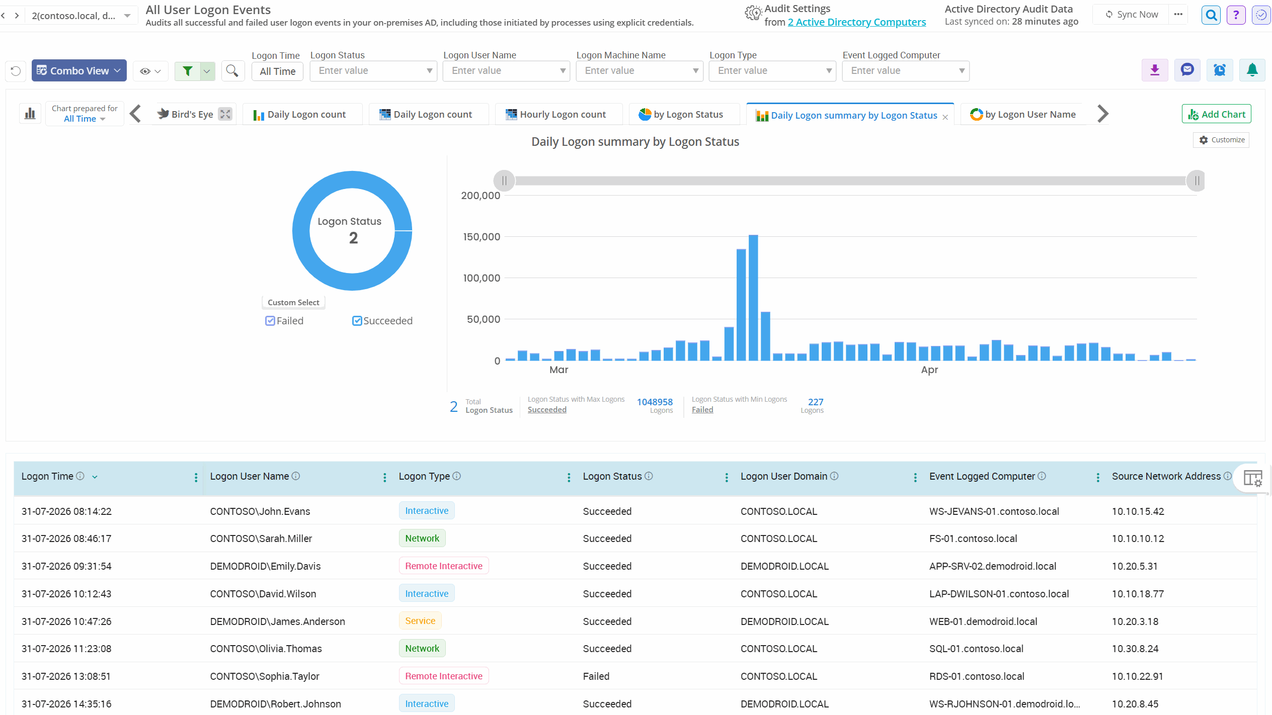 Active Directory all user logon events