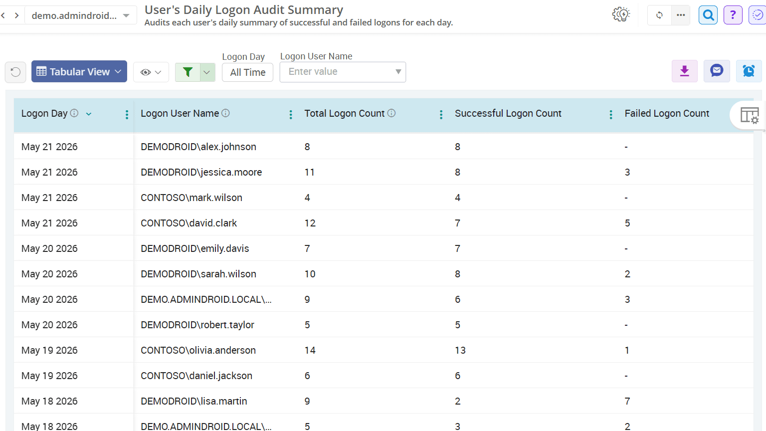 Active Directory daily logon summary
