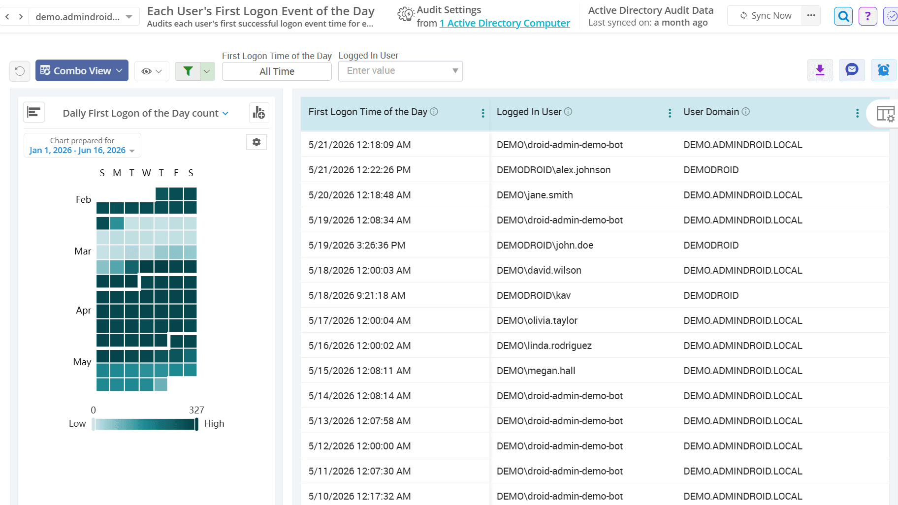 Daily user first logon overview