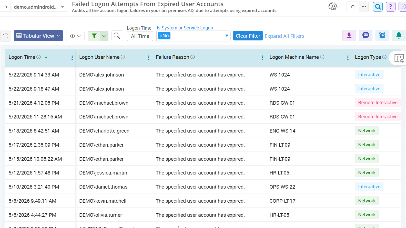 Logons from Active Directory expired user accounts