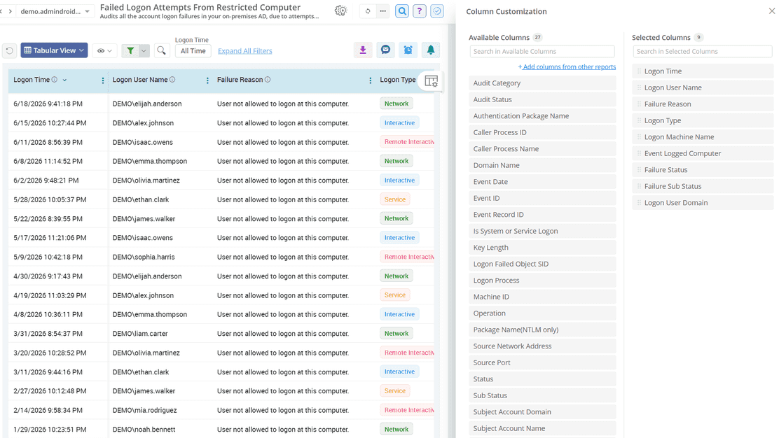 Failed logon attempts to restricted computers