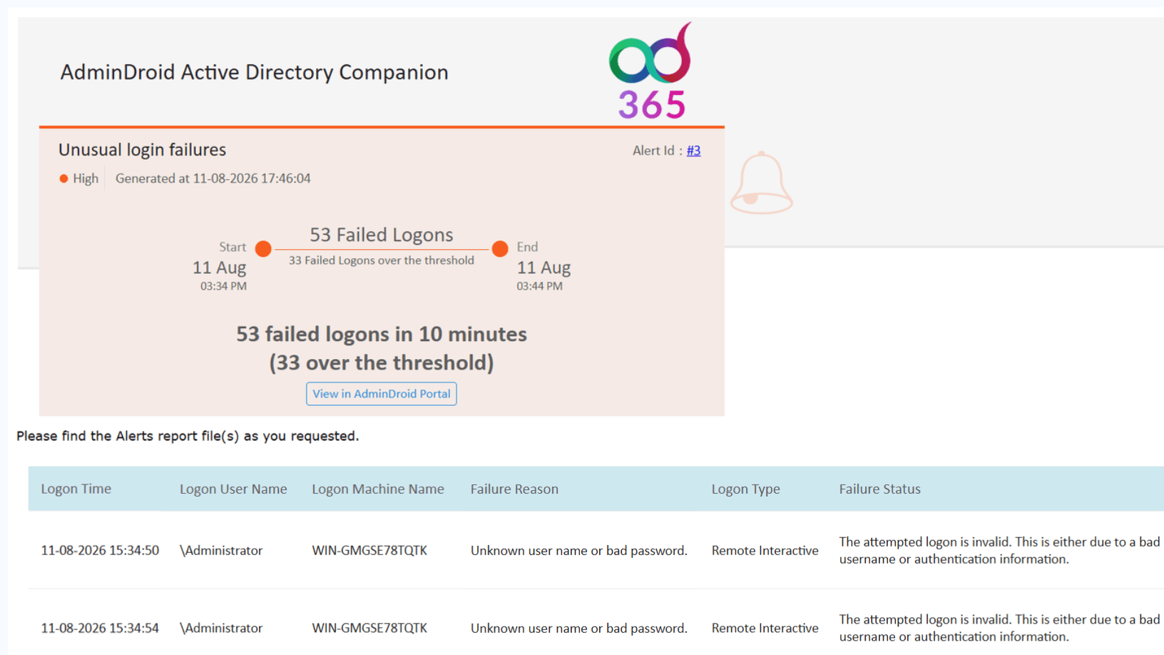 Detect suspicious Active Directory sign-ins before they become threats