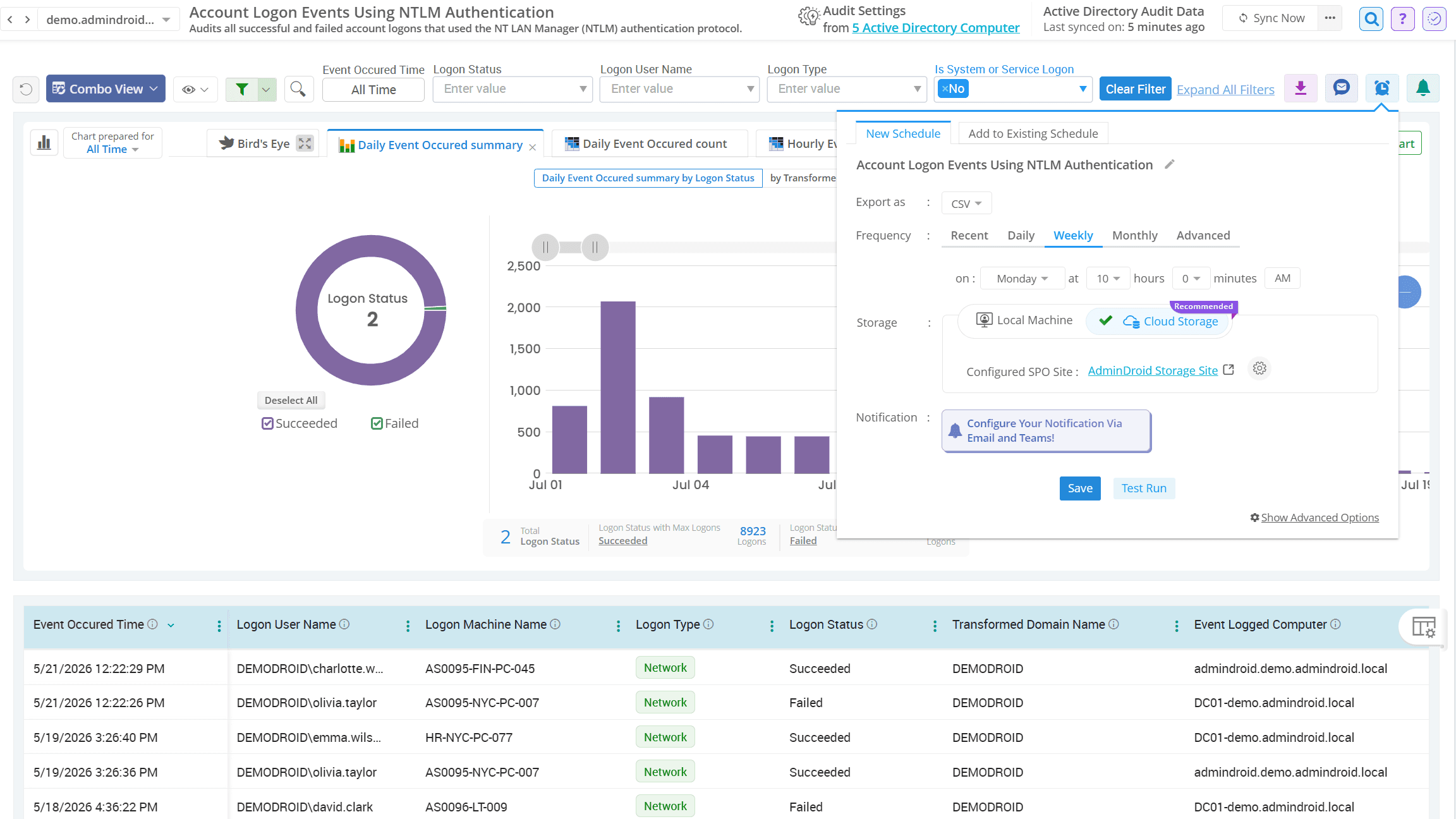 All NTLM authentications in Active Directory
