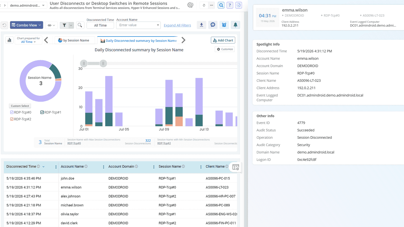 Active Directory remote session disconnections