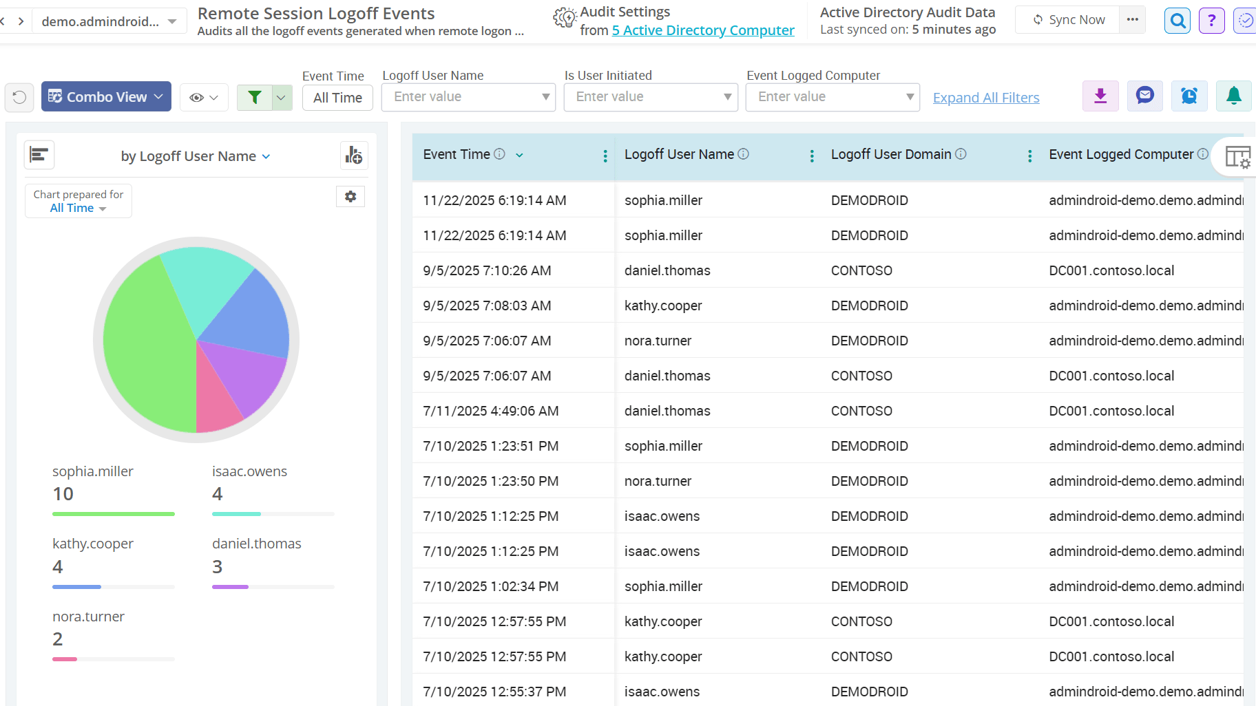 Remote desktop session termination events