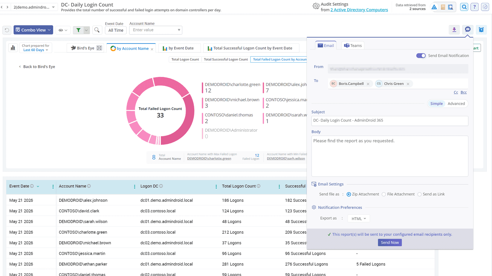 Daily login summary from domain controllers