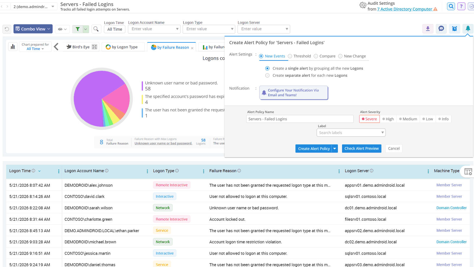 Active Directory servers failed logon events
