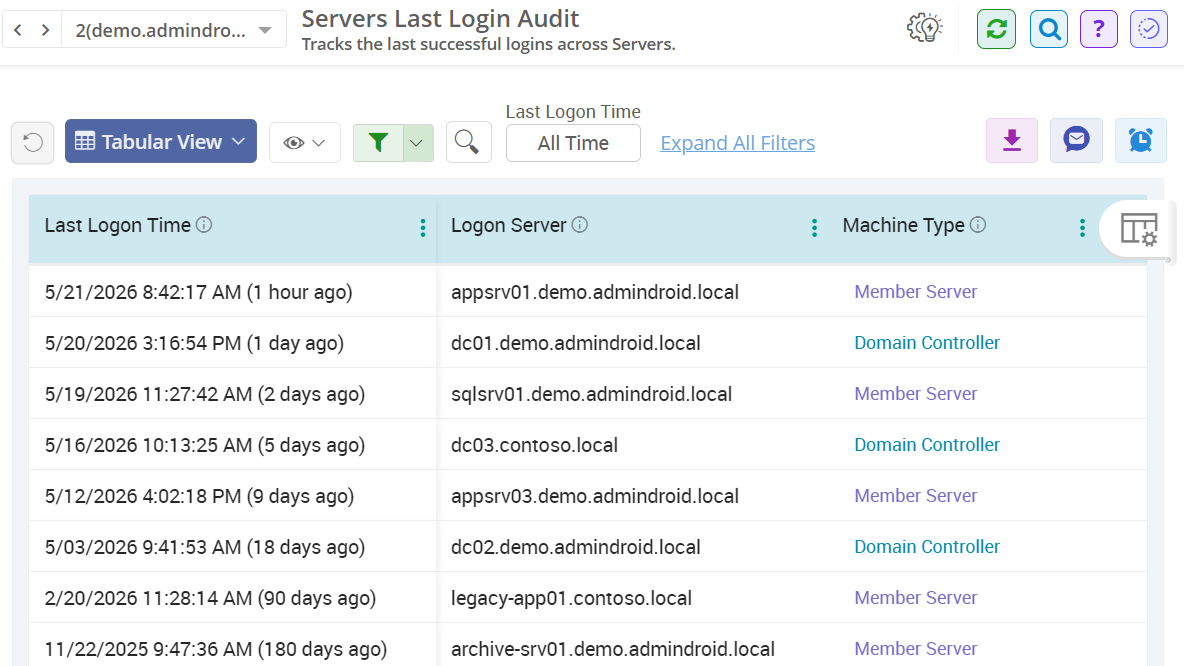 Servers last successful logon audit