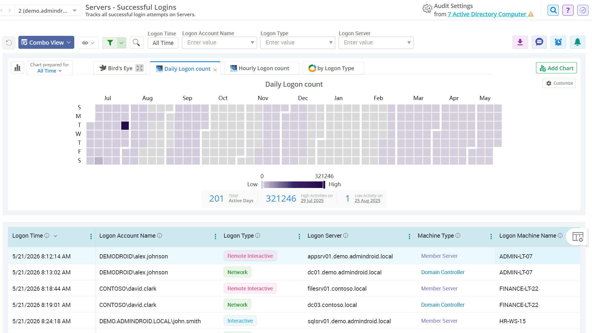 Successful logons from Active Directory servers