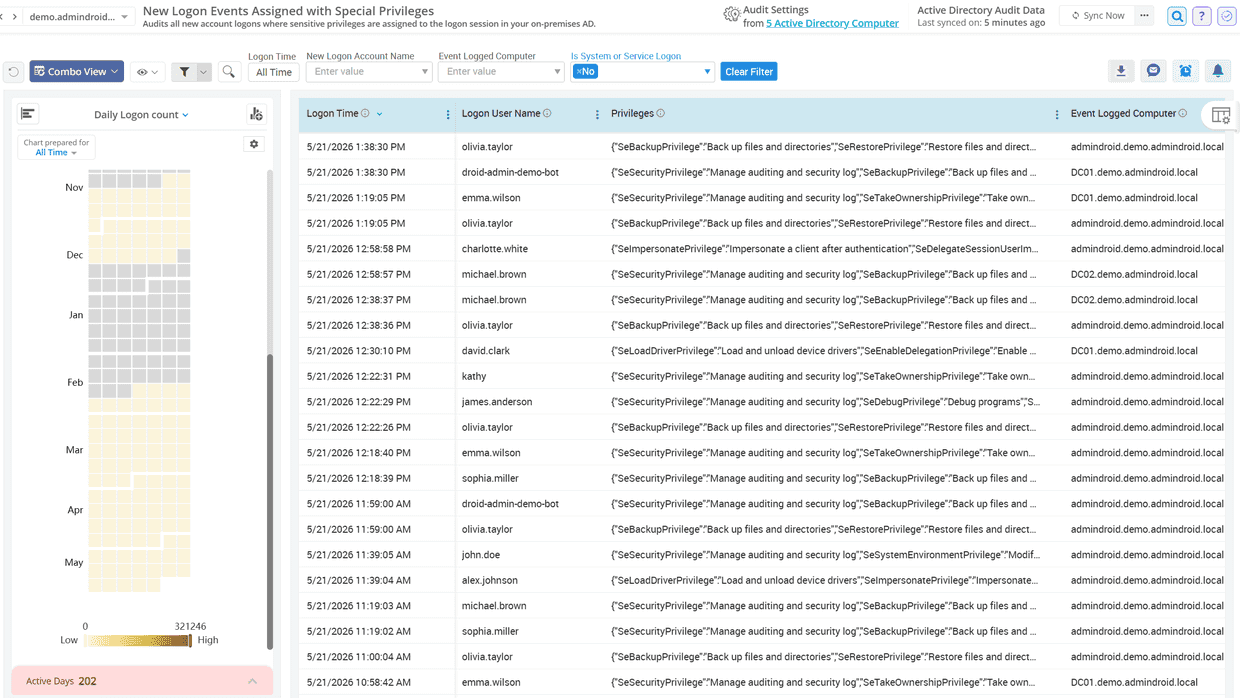 Active Directory logon with sensitive privileges