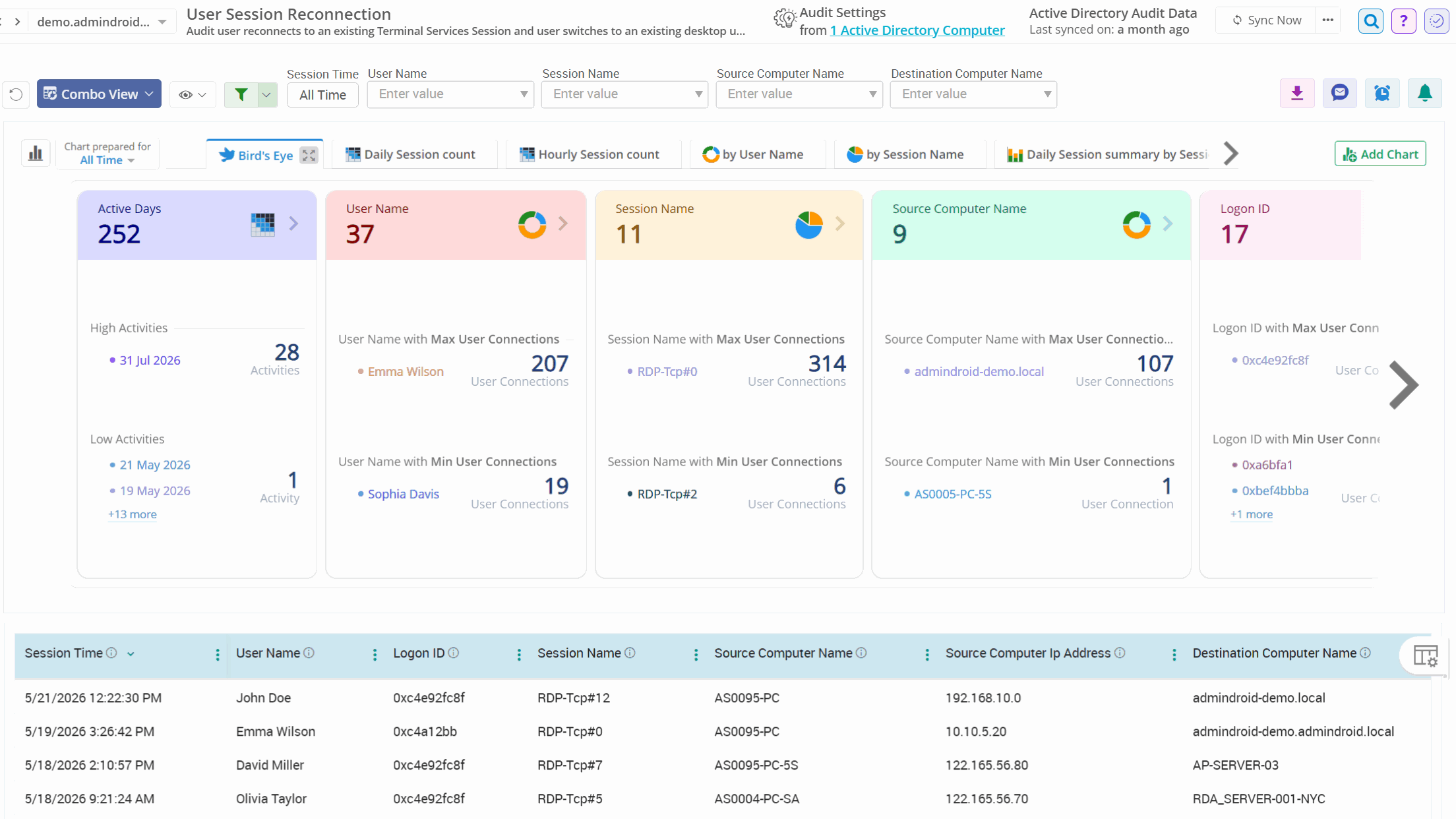 Active Directory user session reconnections