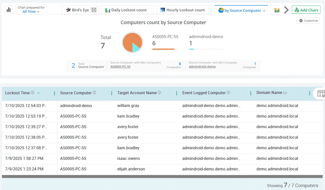 account-lockout-source