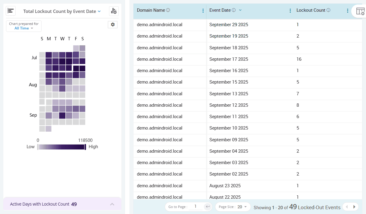 account-lockout-summary