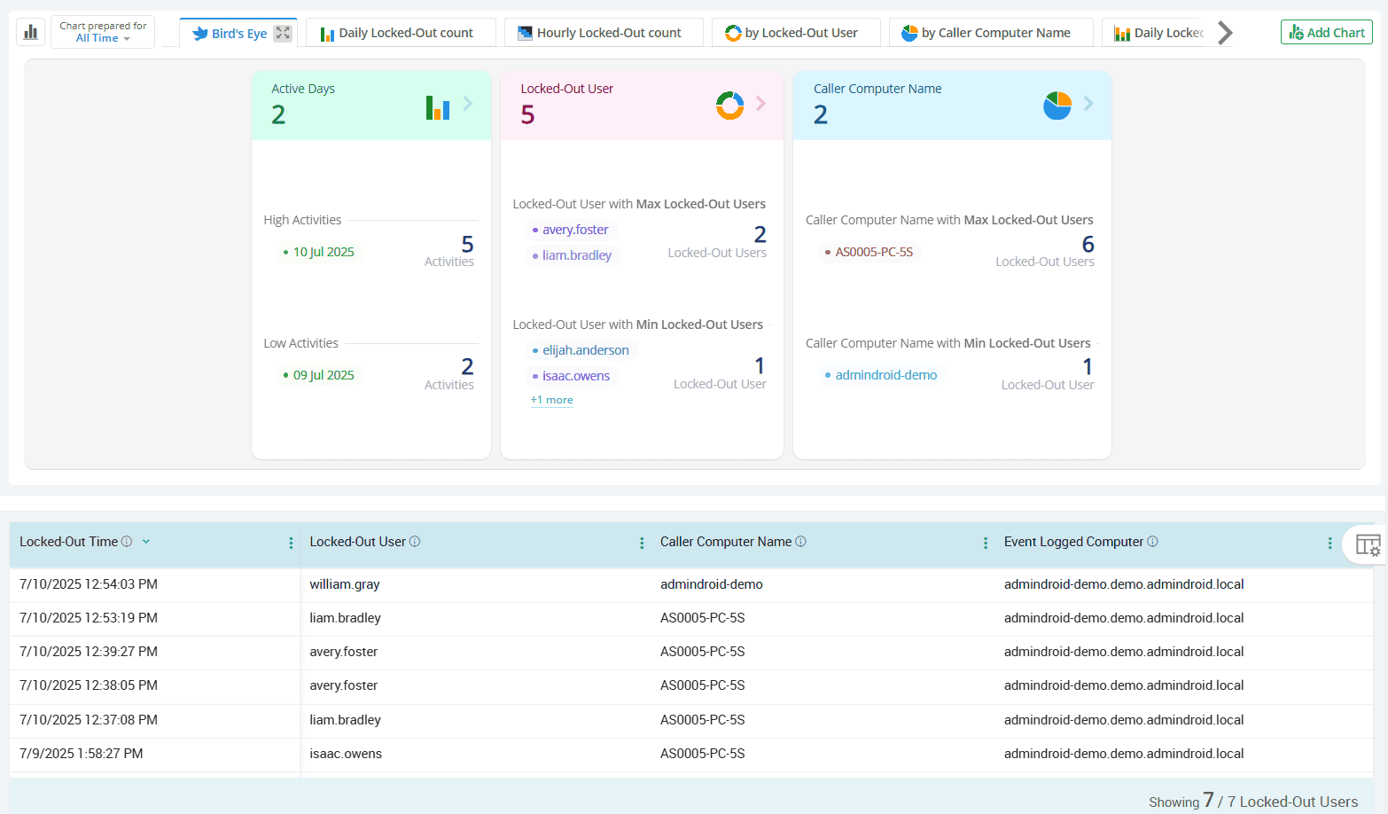 recently-locked-out-users