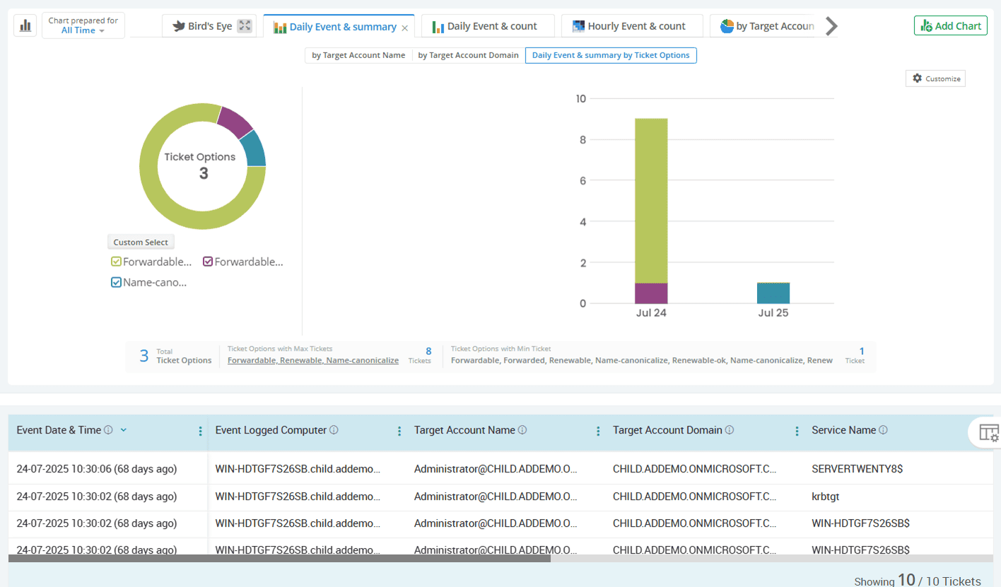 tickets-with-rc4-encryption