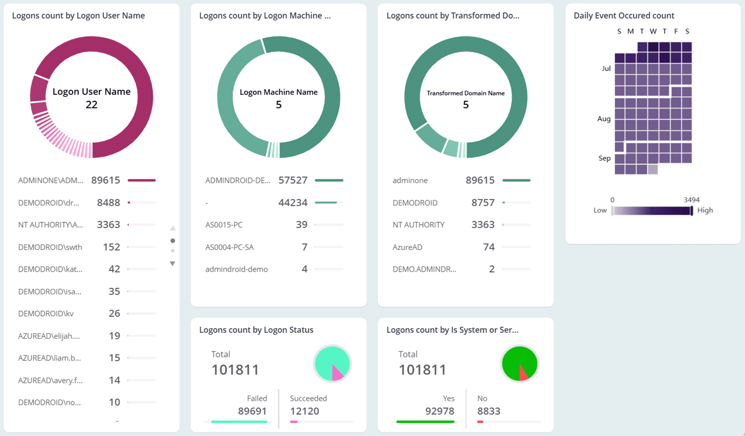 NTLM Based Authentication