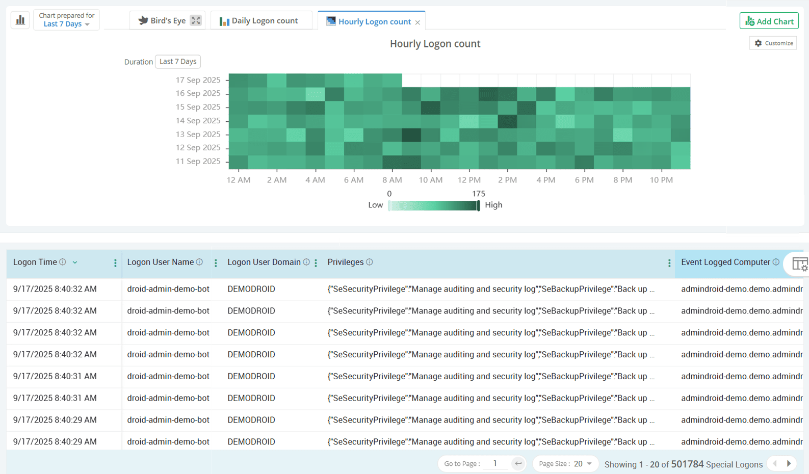 Previleged Access Sign-in