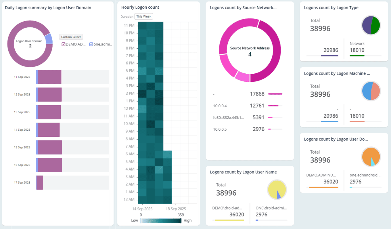 User Logon Active Directory