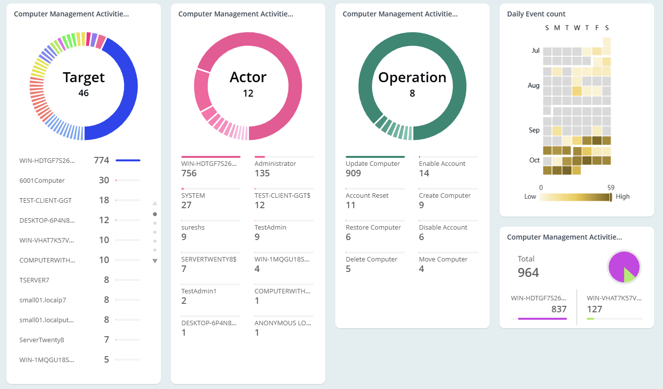 computer-administration-activities