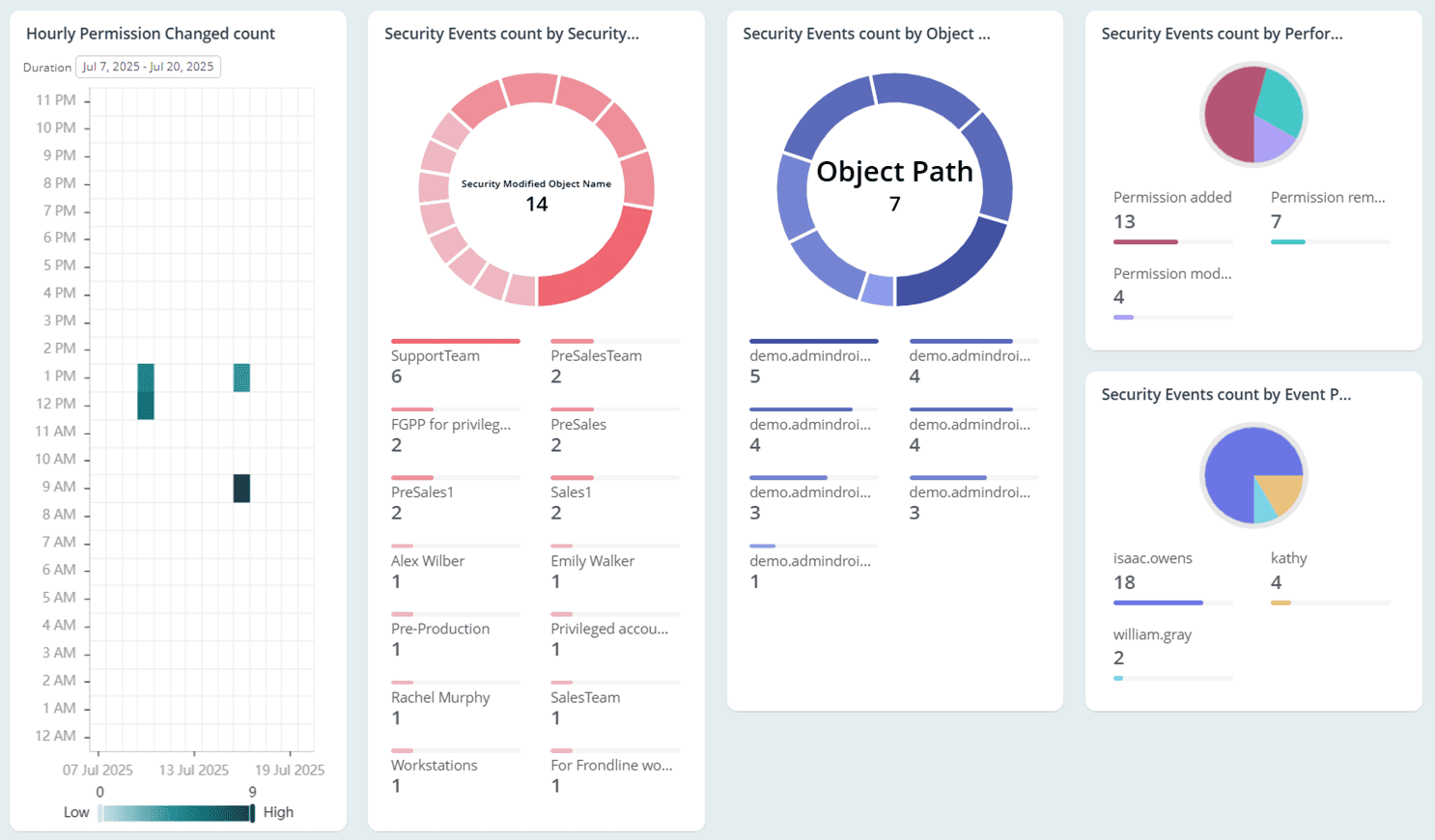 object-level-permission-changes