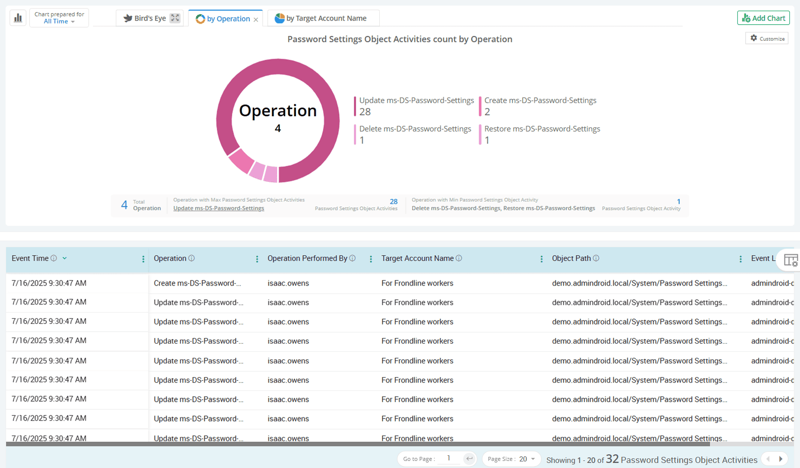 password-policy-changes