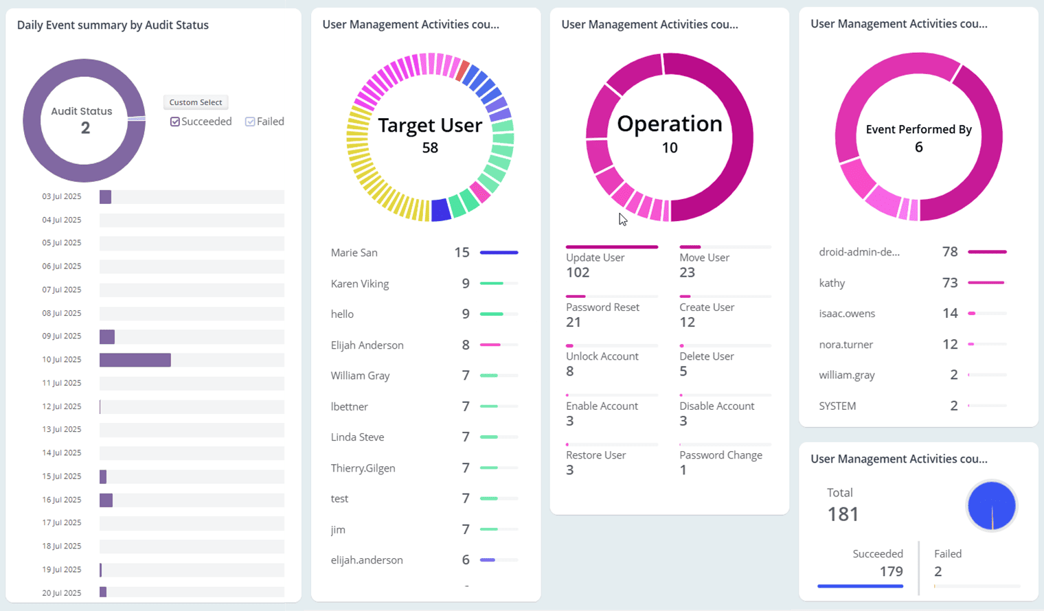 user-administration-events