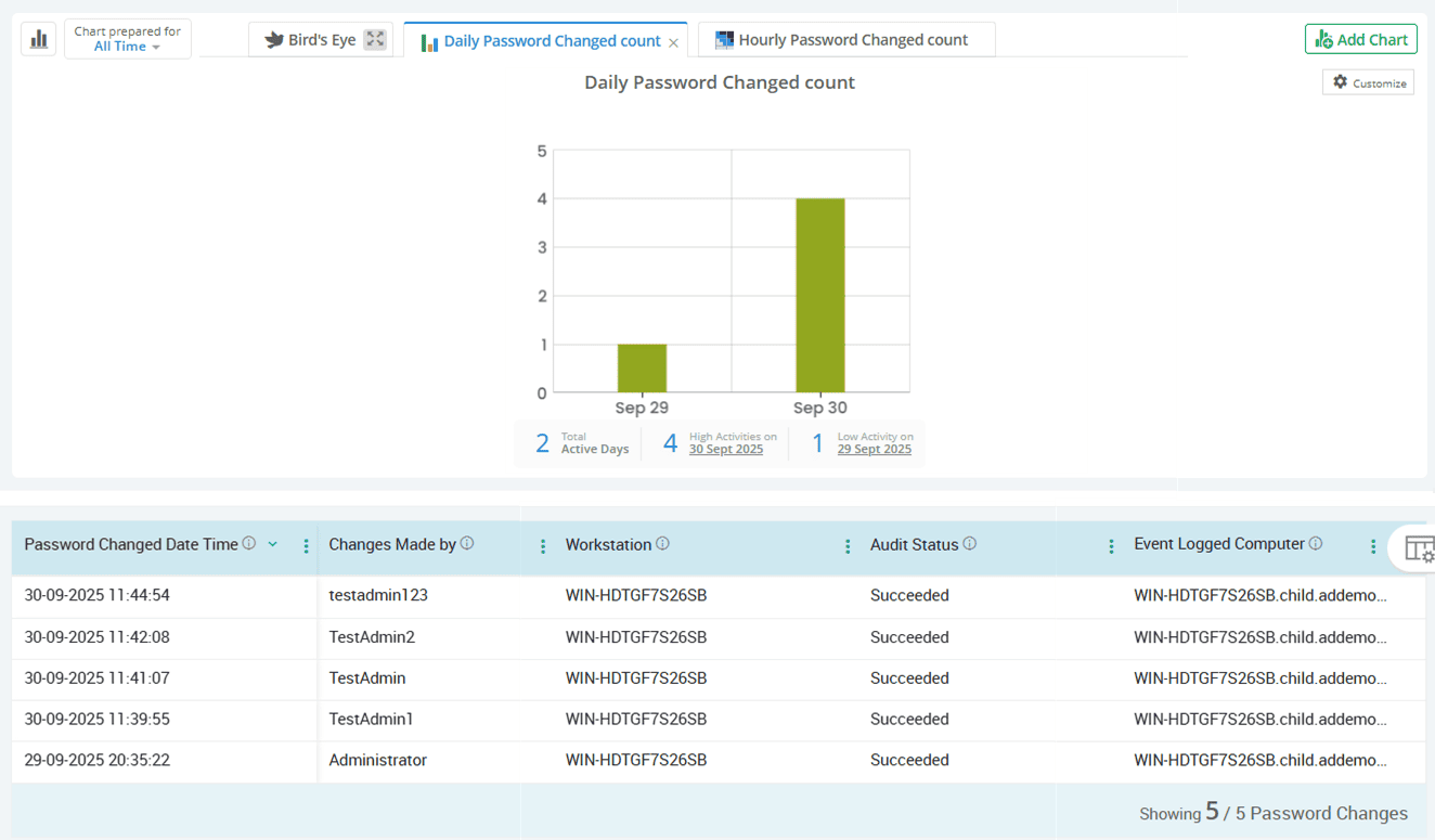 dsrm-password-resets