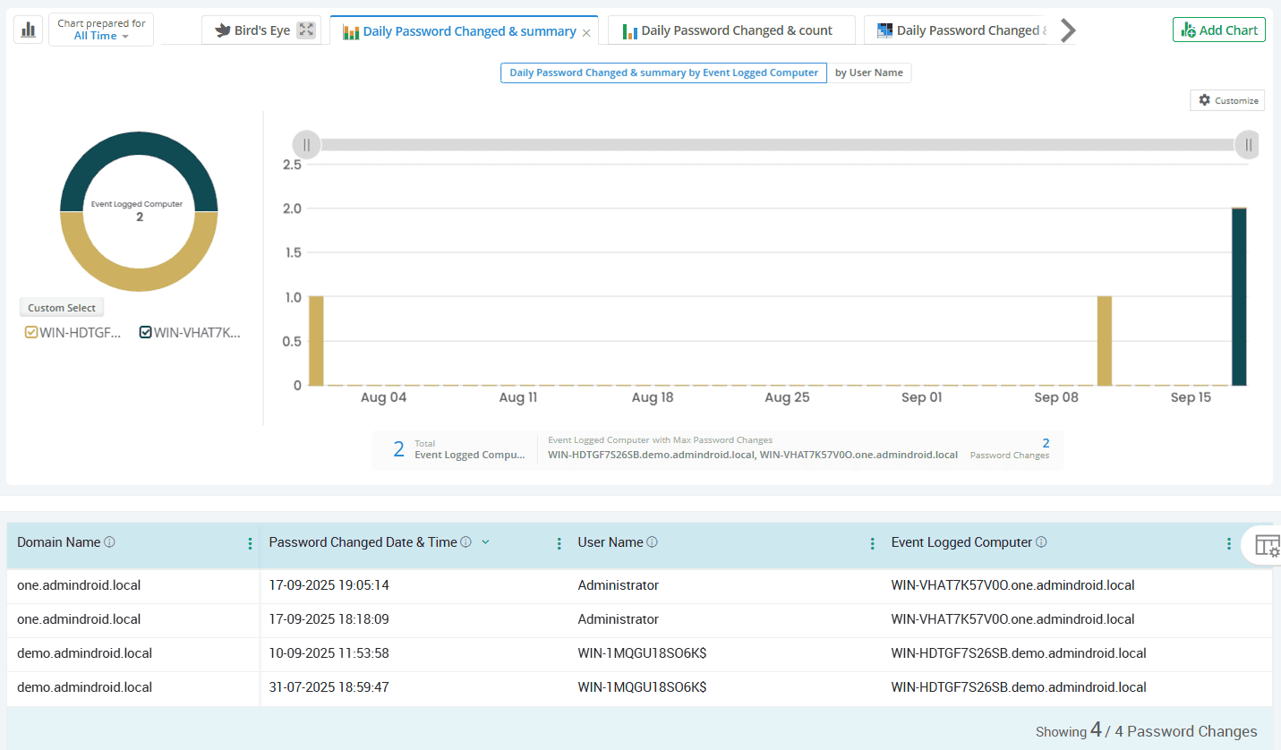password-change-by-users