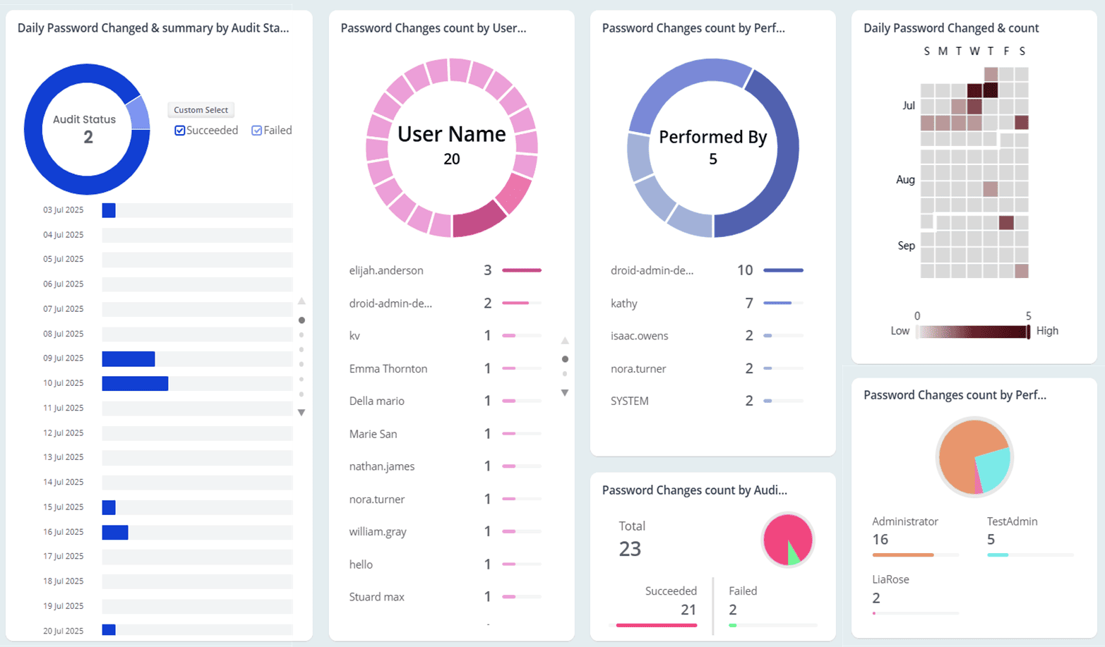 password-changes-and-resets