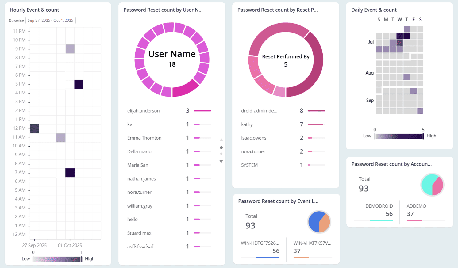 password-reset-by-admins
