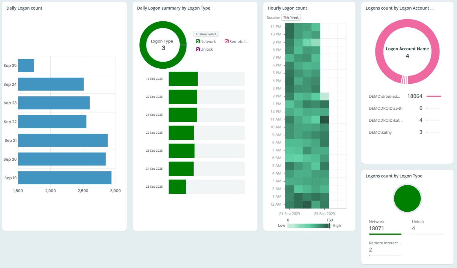 all-server-login-activity