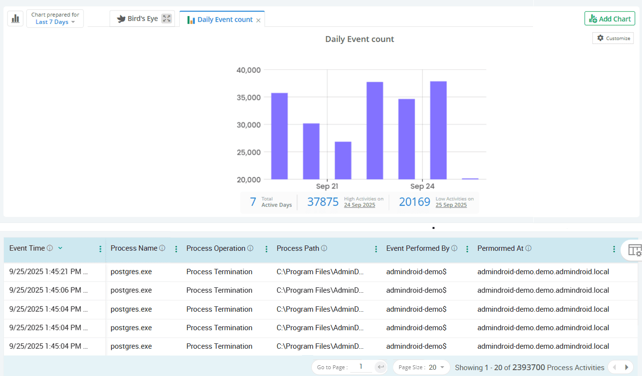 server-all-process-events