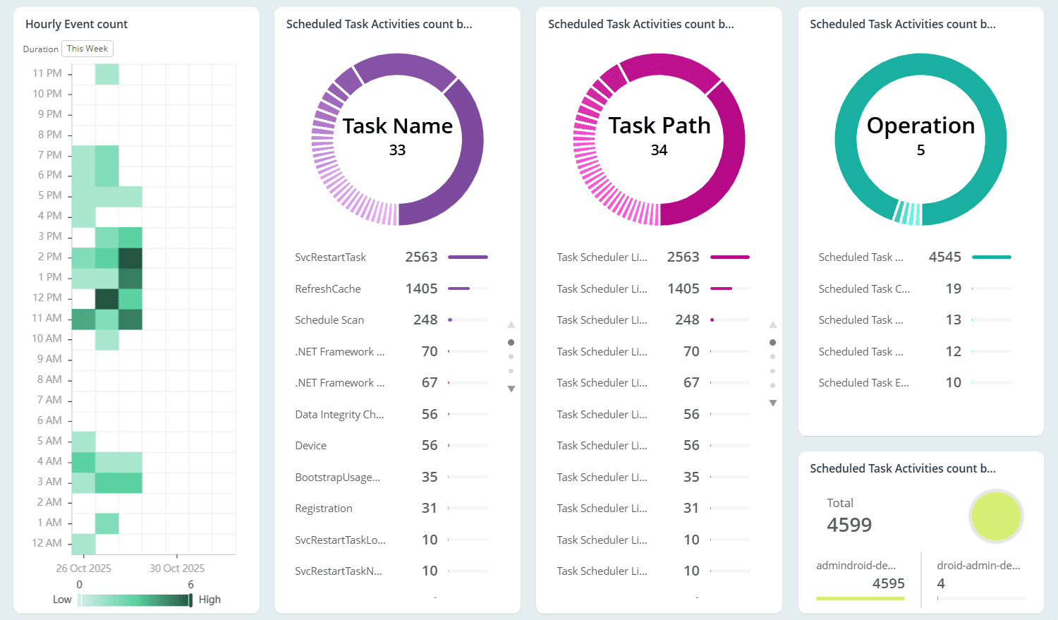 server-all-scheduled-task-events