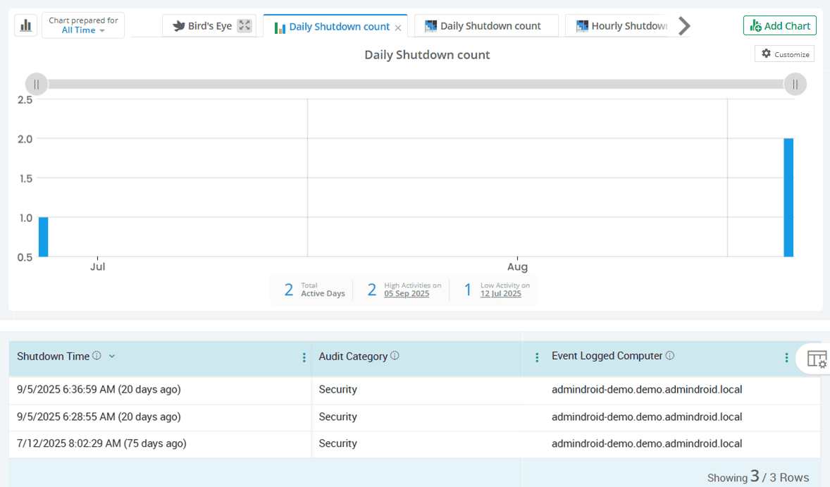 server-event-logging-service-shutdown
