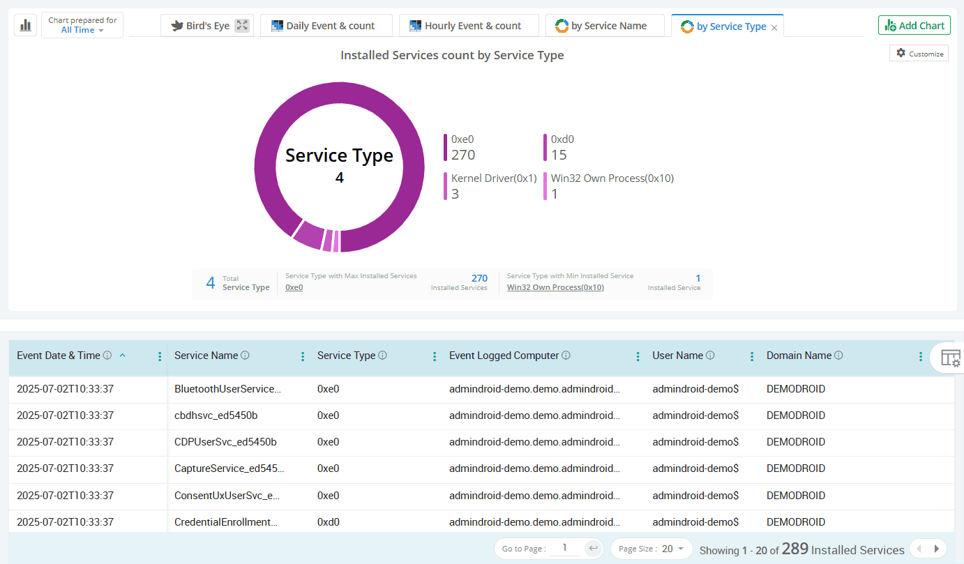 server-new-service-installed