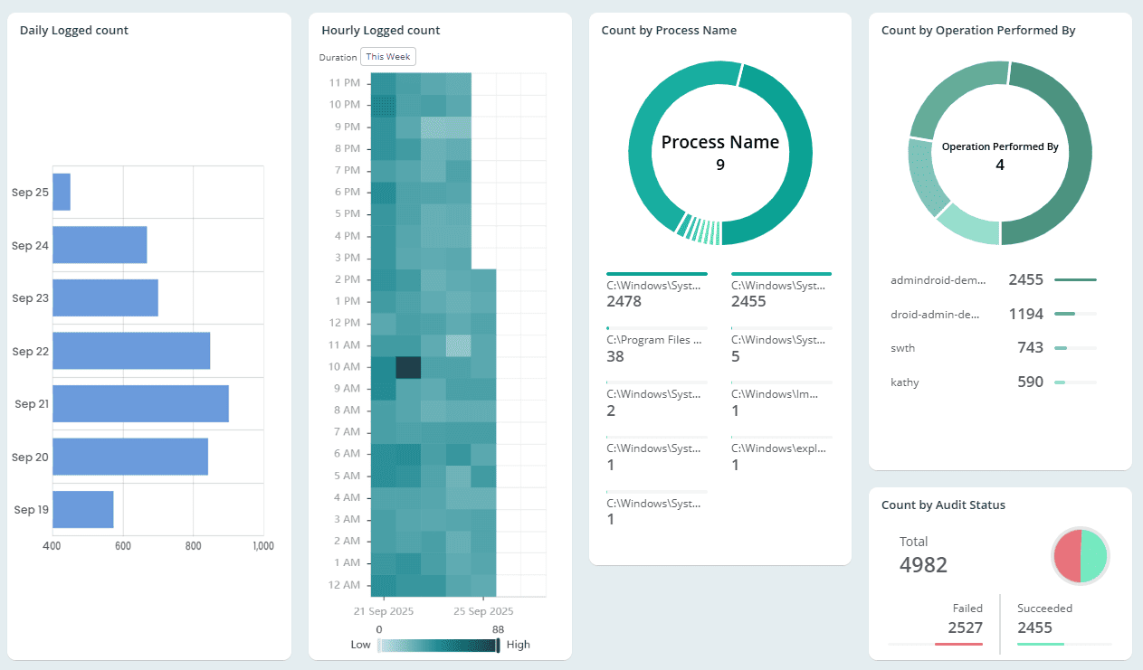server-sensitive-privileged-operations