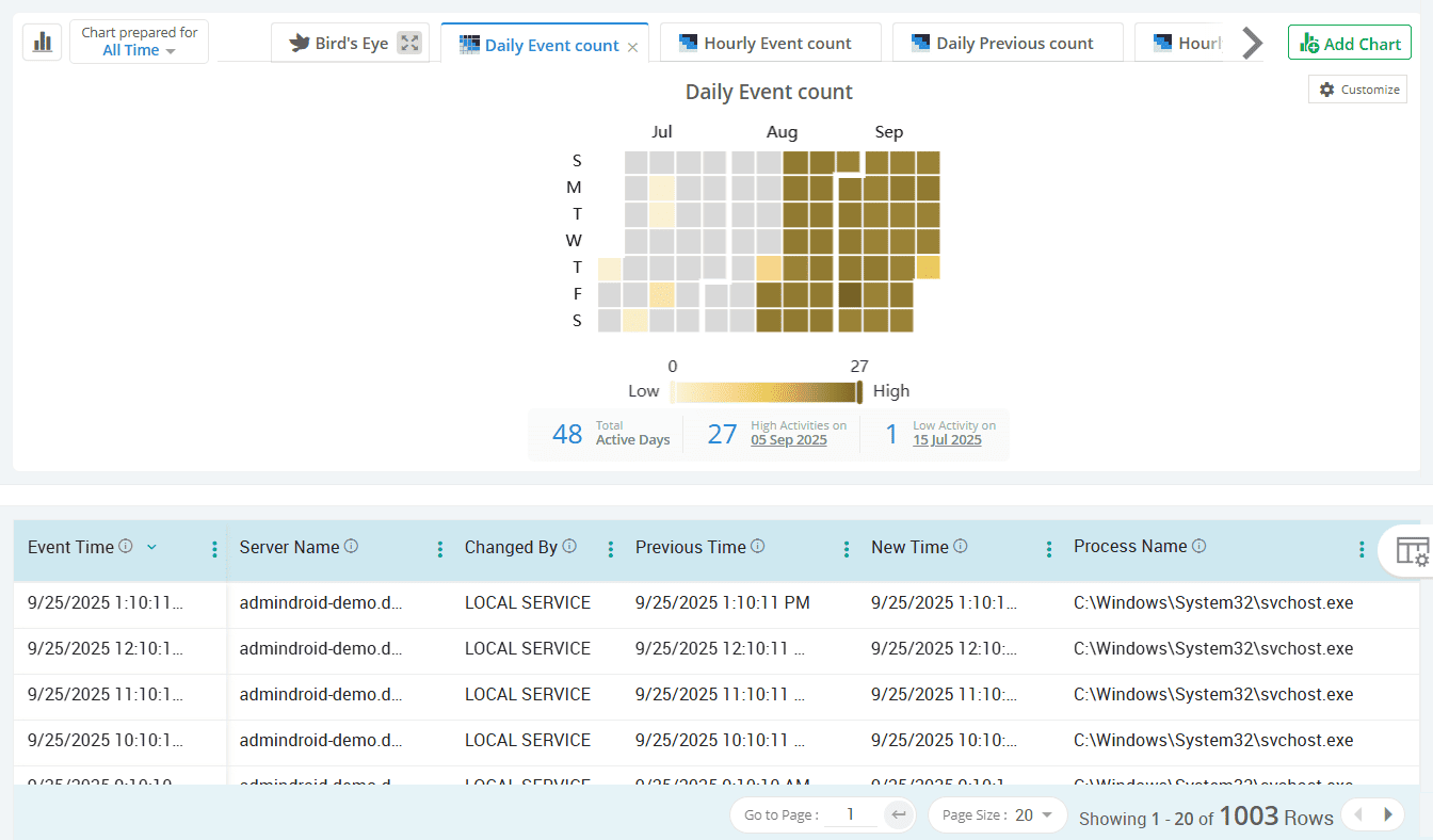 server-time-change-events