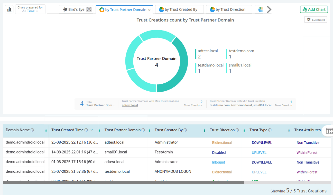 trust-created-between-domains