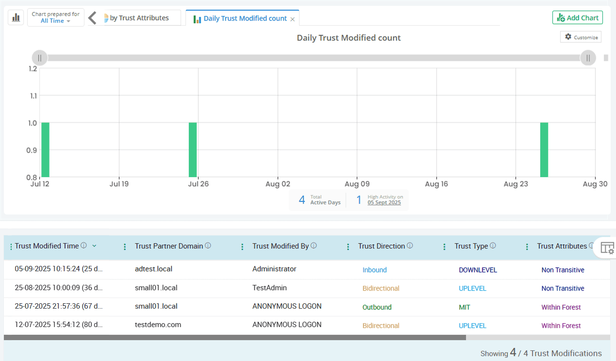 trust-modification-between-domains