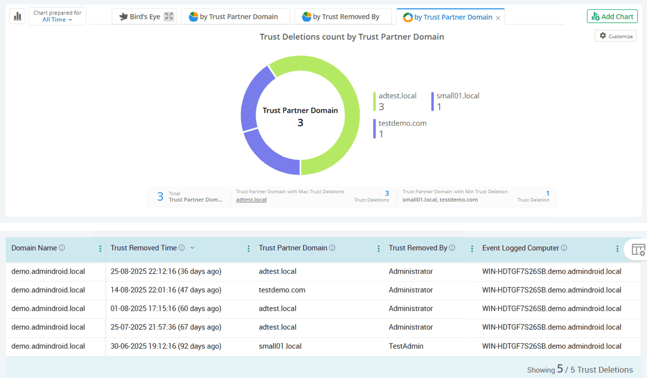 trust-removed-between-domains