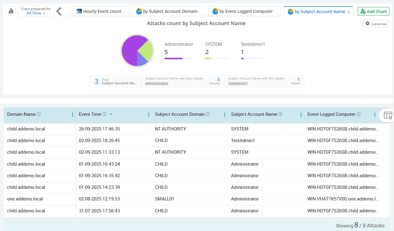 adminsdholder-attack-events