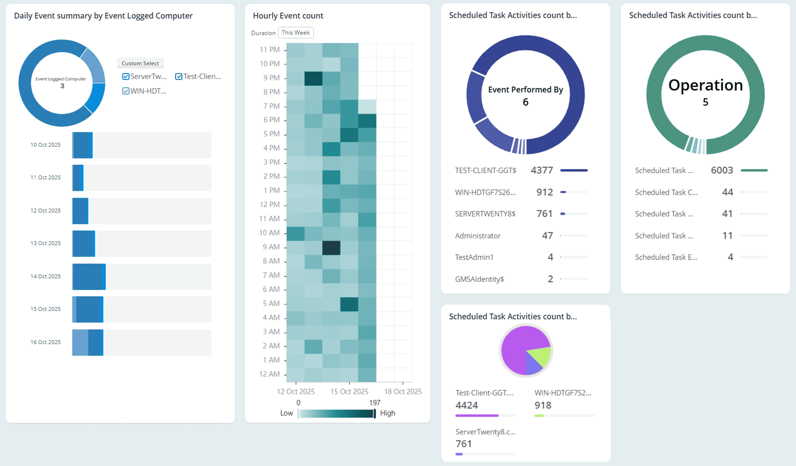 all-scheduled-task-events
