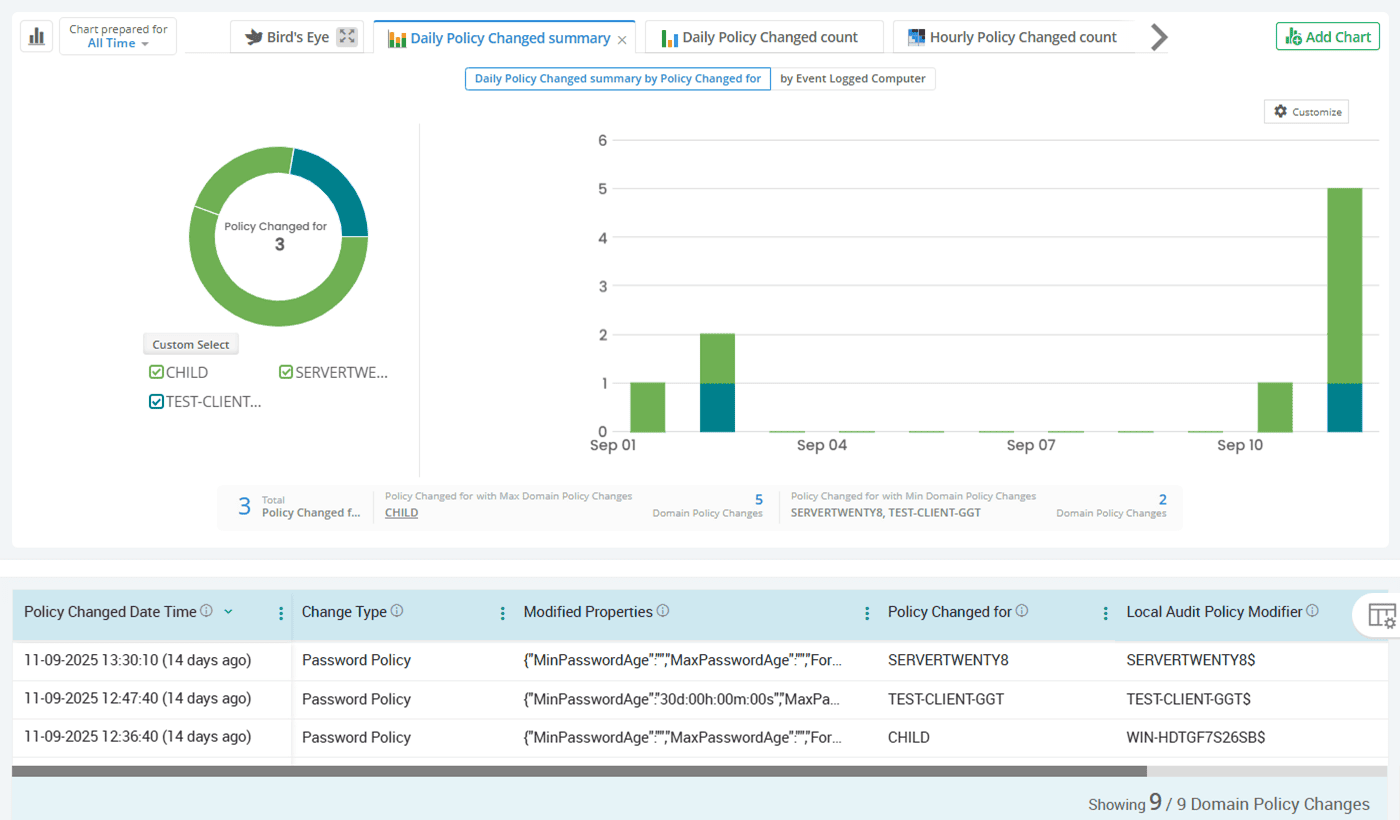 domain-policy-change-events