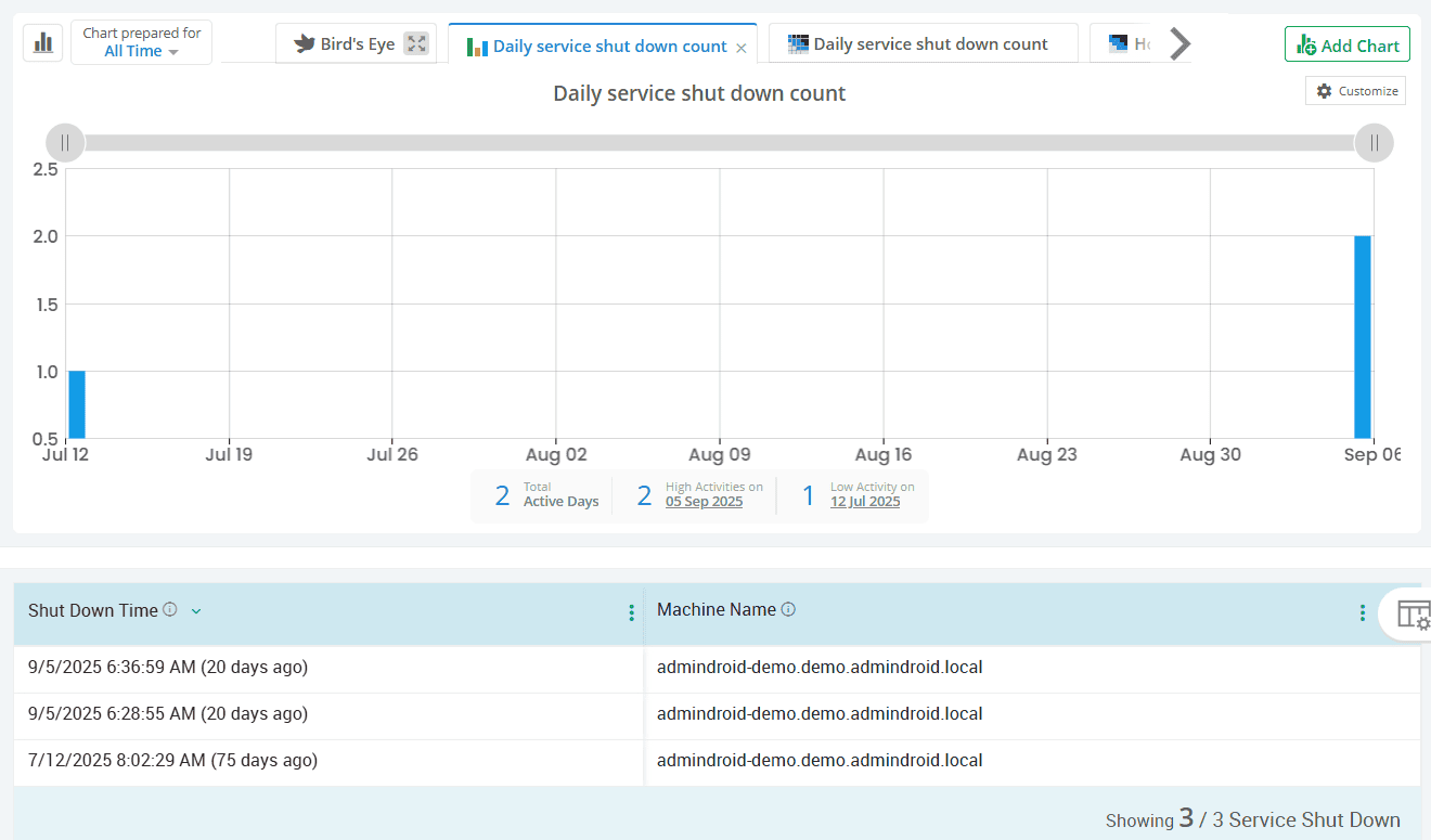 event-log-service-shutdown