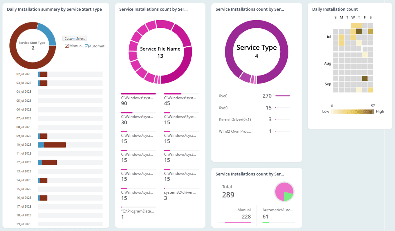 new-service-installed