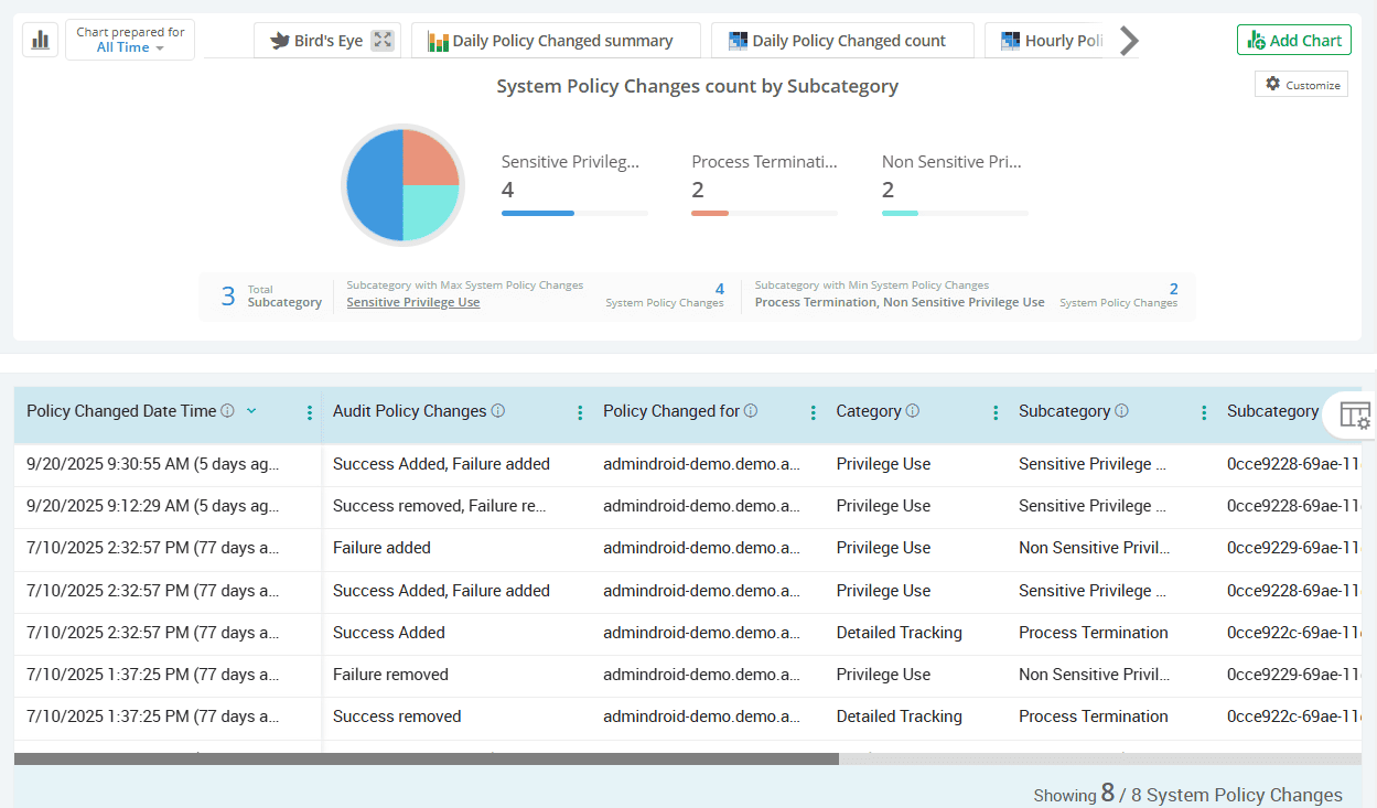system-audit-policy-change-events
